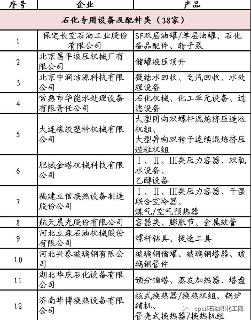 我亲历的化工原料采购避坑指南：从线下转型到线上平台的真实经验