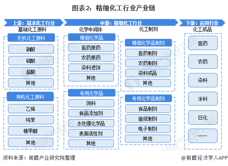 医药中间体十大龙头：谁在引领行业潮流？