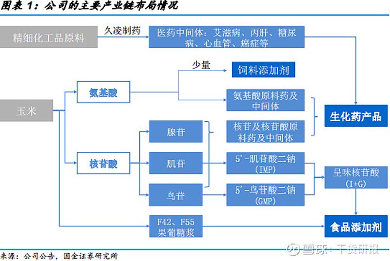 化学试剂纯度级别横向对比：工业级 vs 分析纯 vs 优级纯