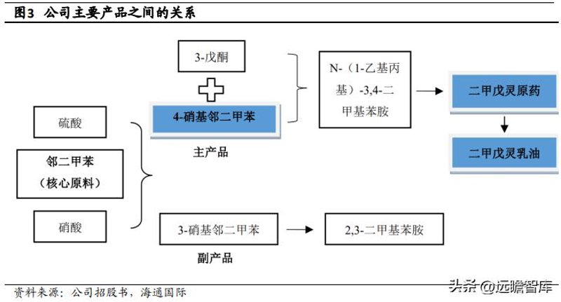 医药中间体十大龙头企业的背后故事
