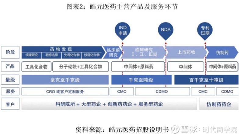 Gemini 2.0行业报告_