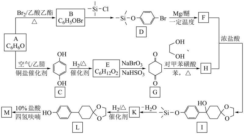 江苏好高职·优势专业|常州工程职业技术学院:应用化工技术专业群