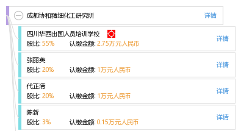 成都精细化工