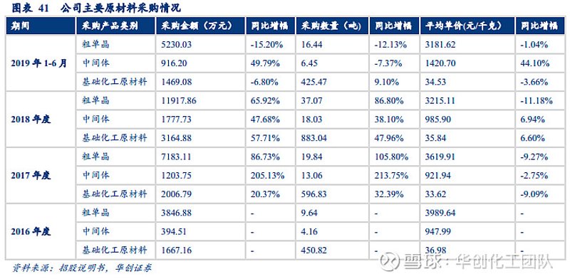 在寻找可靠的化工产品供应商时，选择一个适合的在线采购平台至关重要。本文将通过对比分析，介绍不同类型的化工产品采购网站，并结合实际案例，帮助您快速找到合适的交易平台。