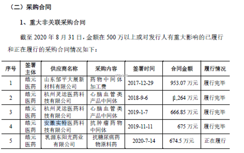 医药中间体十大龙头企业的崛起之路